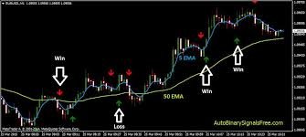 Discover the World Best Binary Options Brokers for Every Trader
