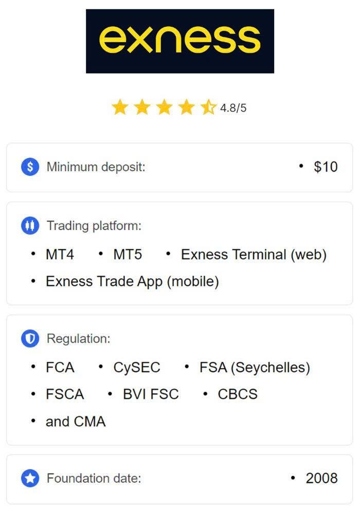 Essential Guide to Exness Metatrader 4 Setup 6