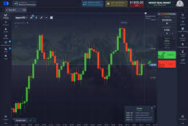Understanding the Pocket Option Volume Indicator A Comprehensive Guide