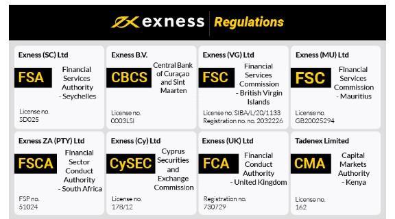 All You Need to Know About the Exness Forex Mobile App