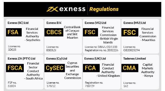 Discover the Power of Trading with exness mobile Discover the Power of Trading with exness mobile